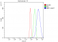 Anti-Neuropilin 1 Antibody Picoband™ (monoclonal, 4G3F7)